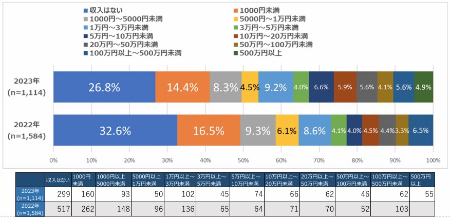 アフィリエイトの1ヶ月の収入