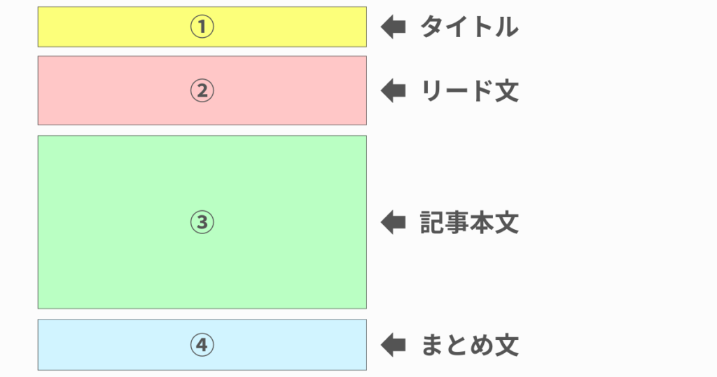 記事構成_全体図