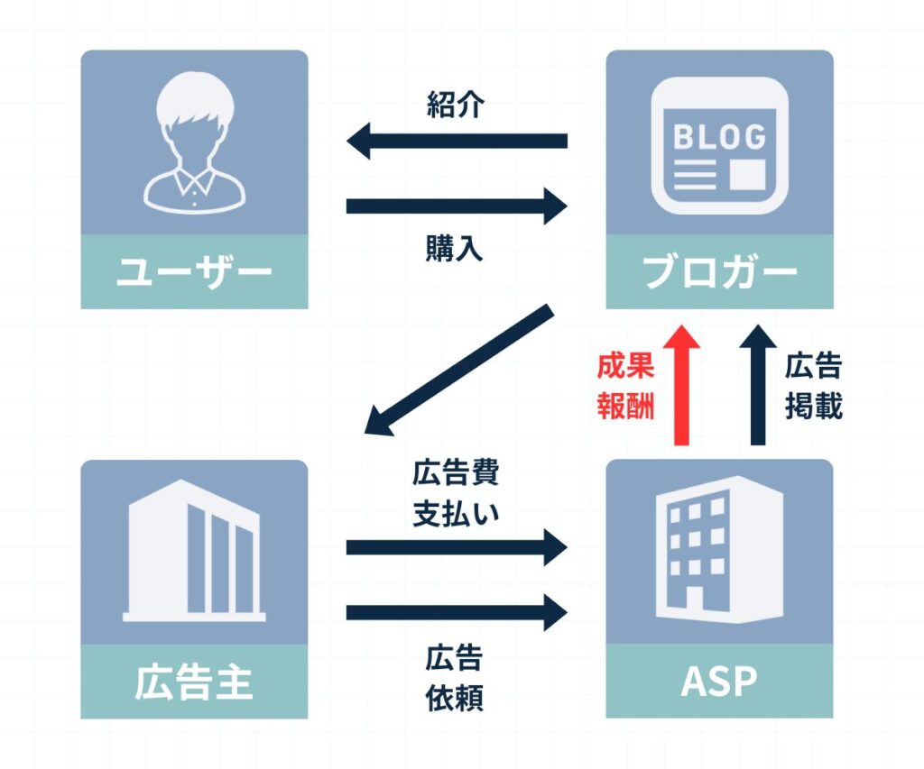 アフィリエイト_仕組み