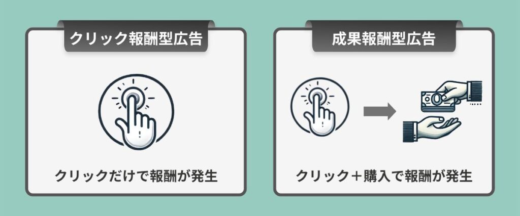 ブログ_広告の種類