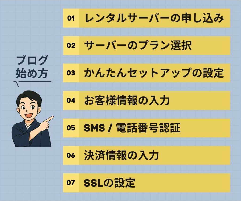WordPressブログの始め方