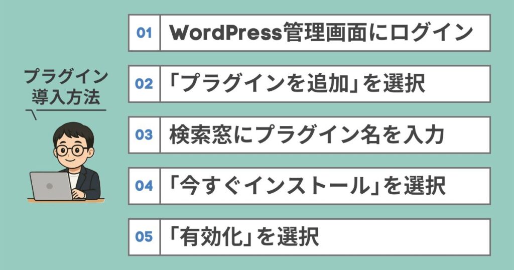 プラグインの導入方法