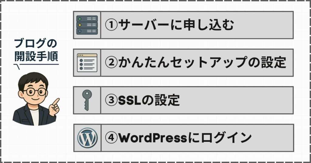 ブログ_開設手順