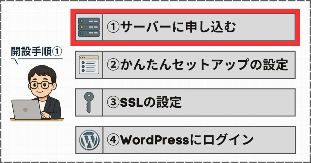 サーバーに申し込む