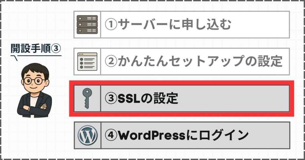 SSL設定