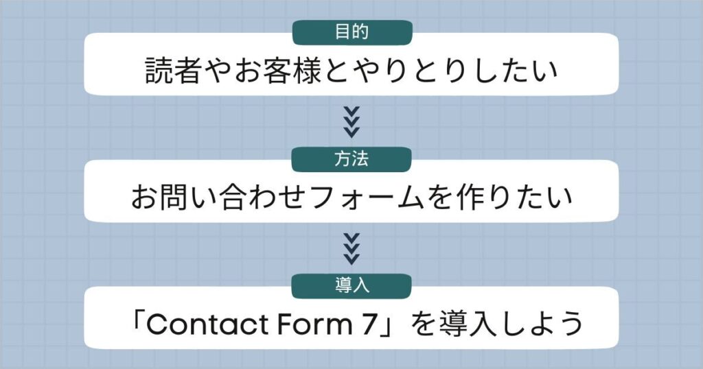 プラグイン_導入目的