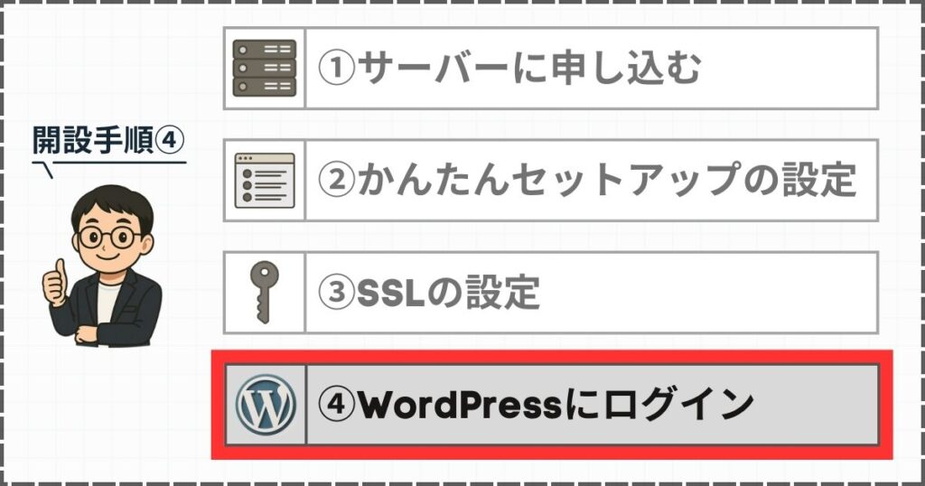 WordPressにログイン