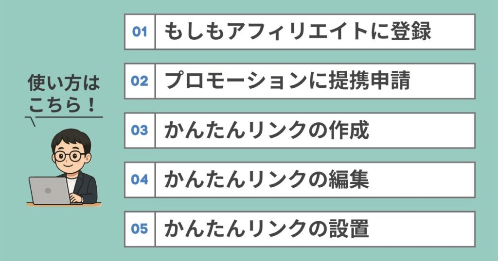 かんたんリンクの使い方