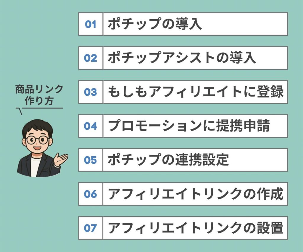 アフィリエイトリンクの作り方