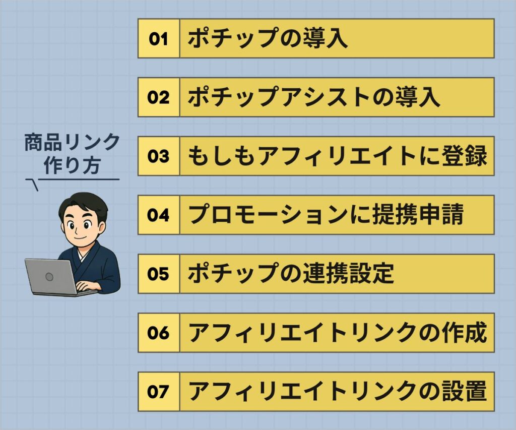 アフィリエイトリンクの作り方