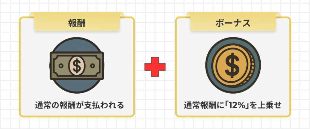 W報酬制度