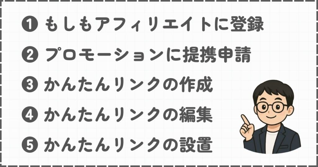 かんたんリンクの作成方法