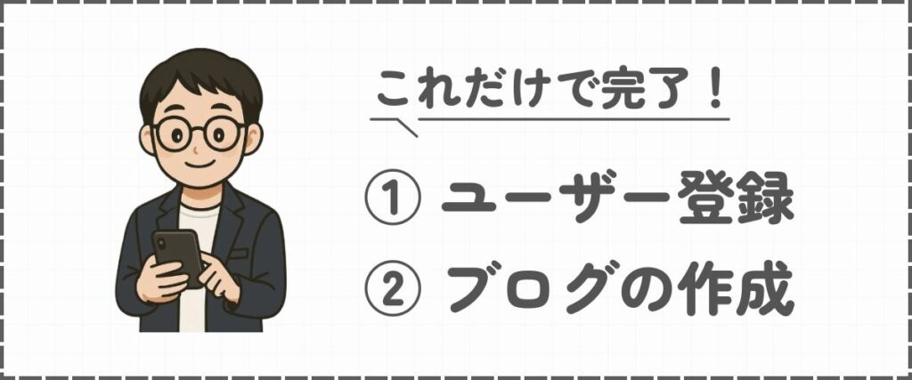はてなブログの始め方