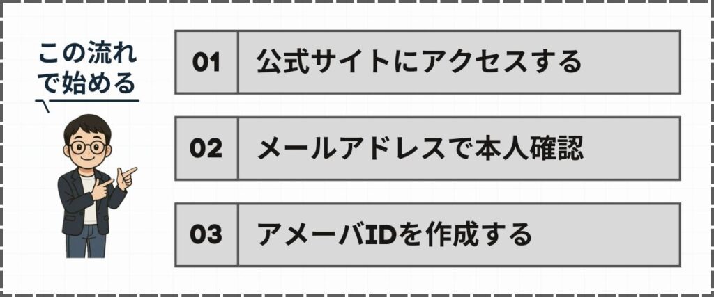 Amebaブログの始め方