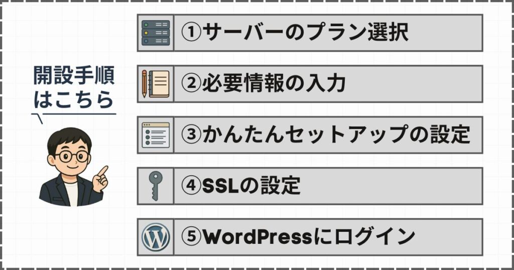 WordPressブログの始め方