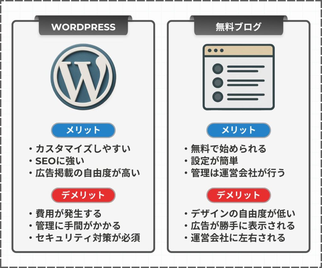 WordPress_無料ブログ_違い