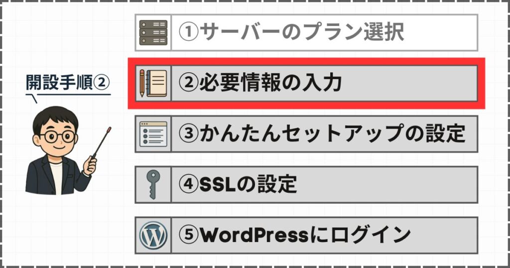 必要情報の入力