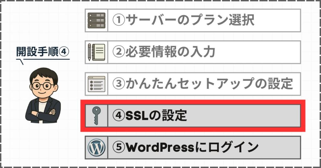SSLの設定
