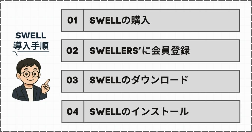 SWELL_導入方法