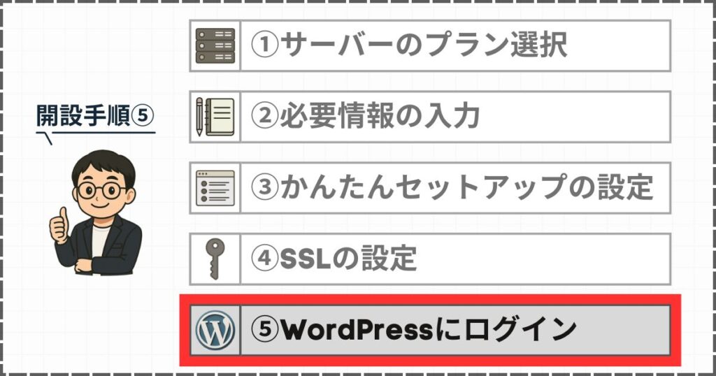 WordPressにログイン