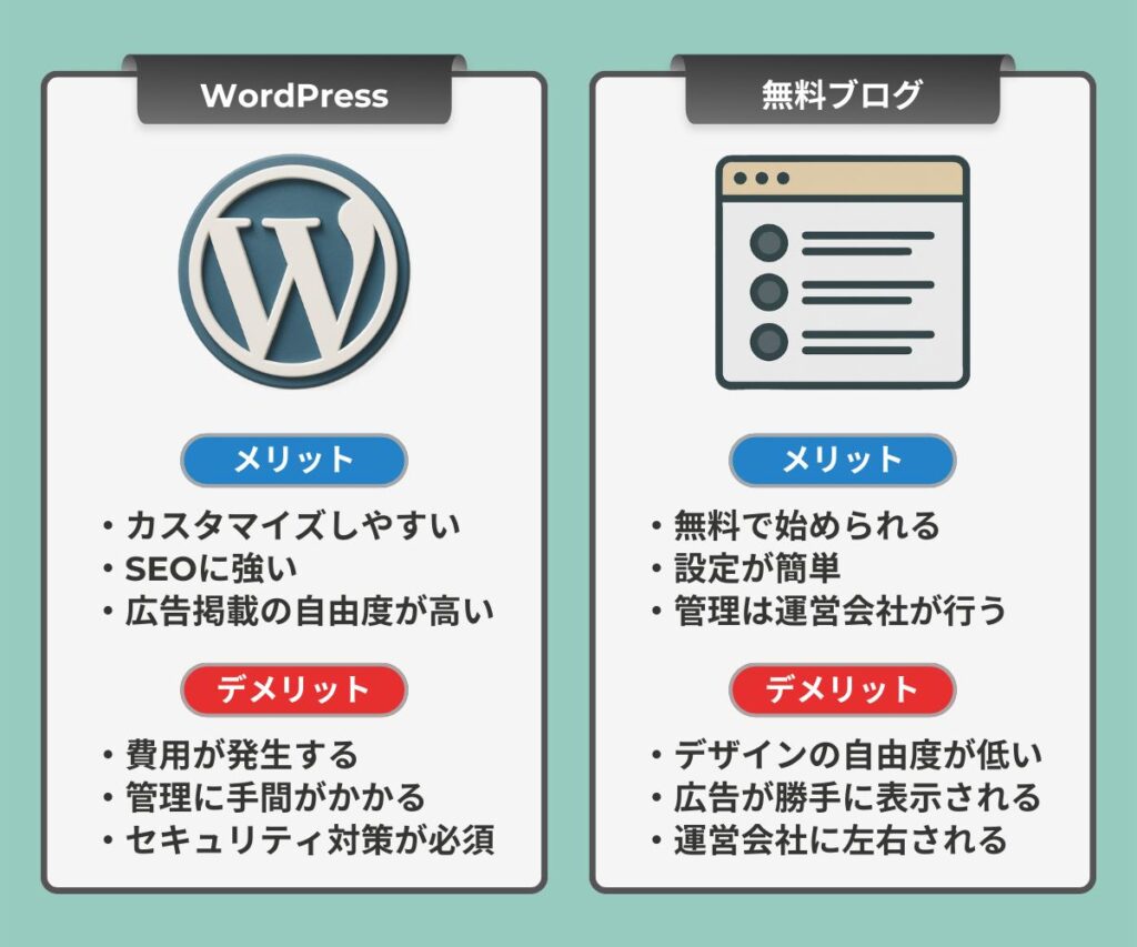 WordPressと無料ブログの違い