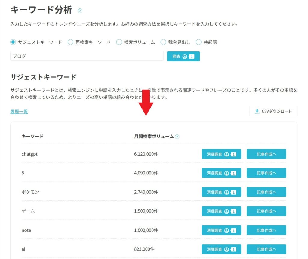 キーワード調査結果