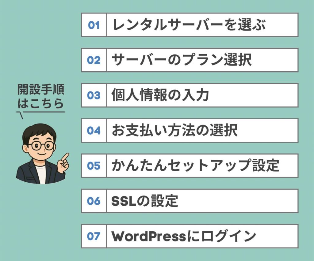WordPressブログの始め方