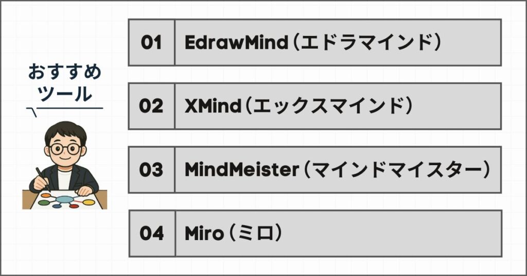 マインドマップ作成ツール