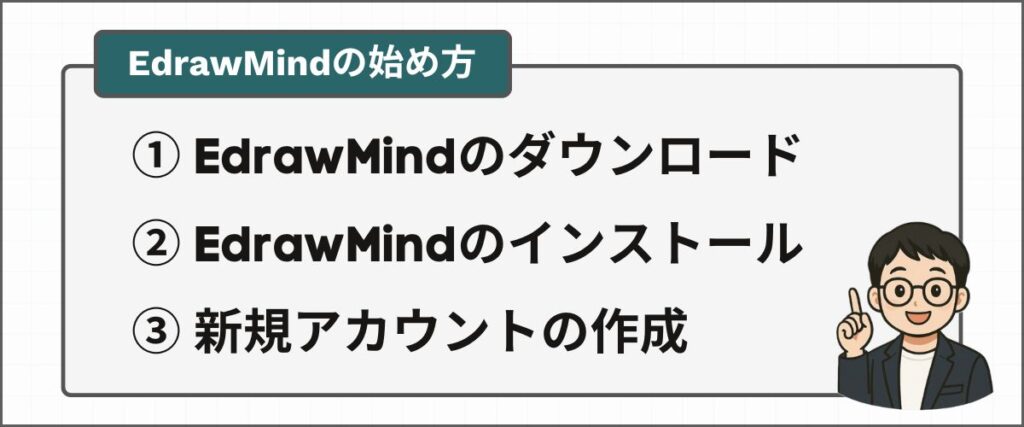 EdrawMindの始め方