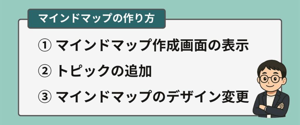 マインドマップの作り方