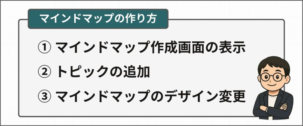 マインドマップの作り方