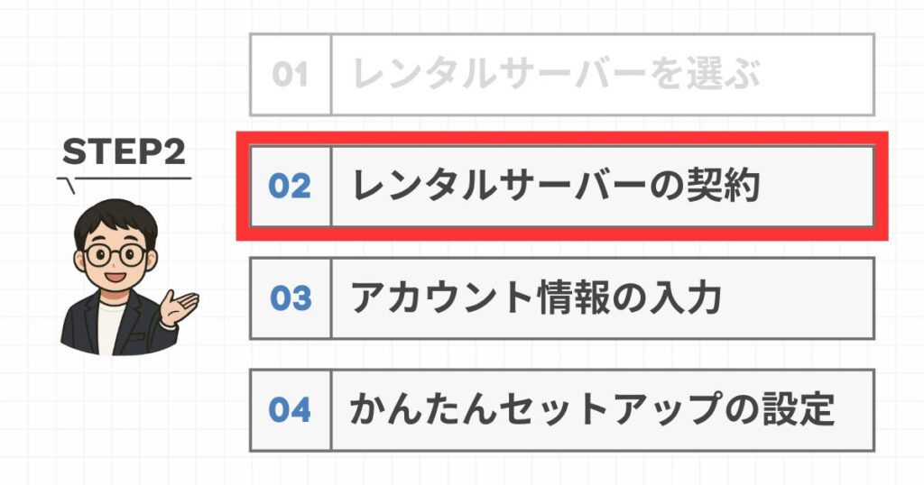 レンタルサーバーの契約