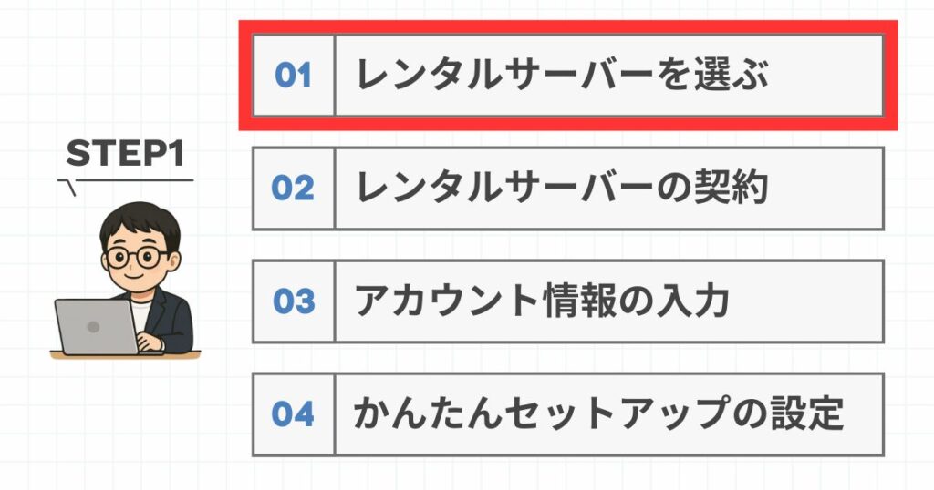レンタルサーバーを選ぶ