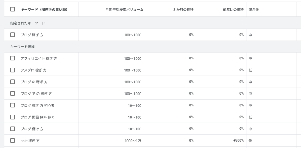 キーワードプランナー_分析結果