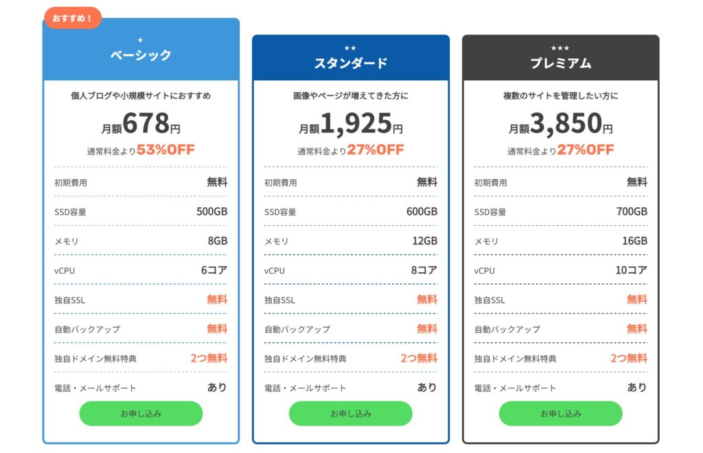 ConoHa WING_料金プラン
