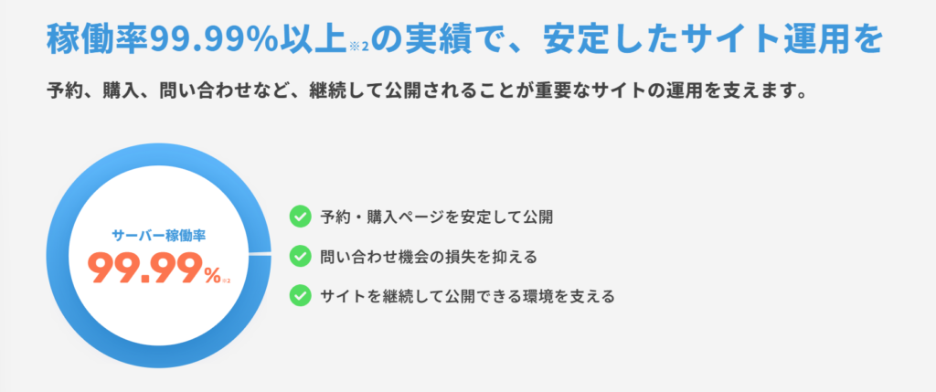 サイト稼働率