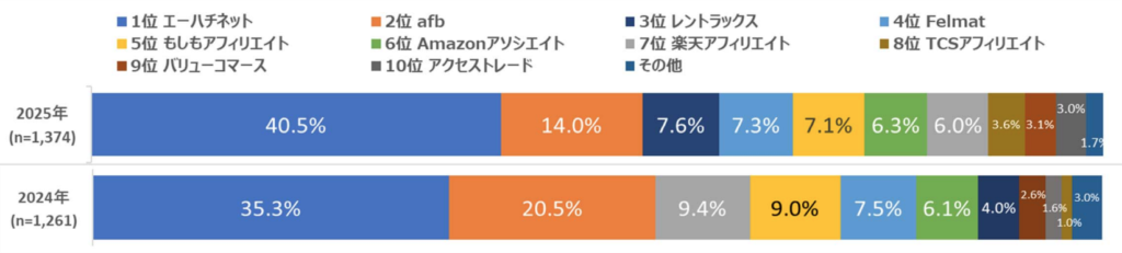 ASP_満足度1位