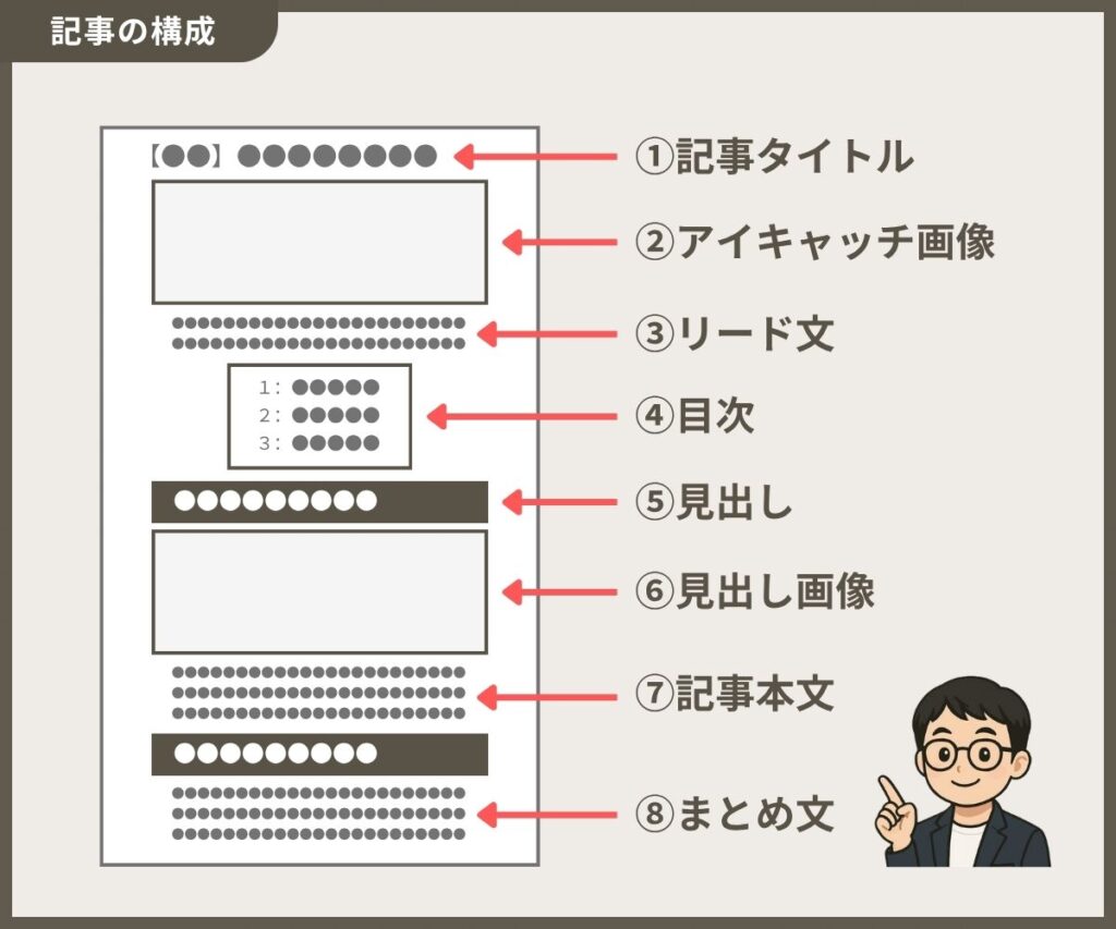 記事_構成