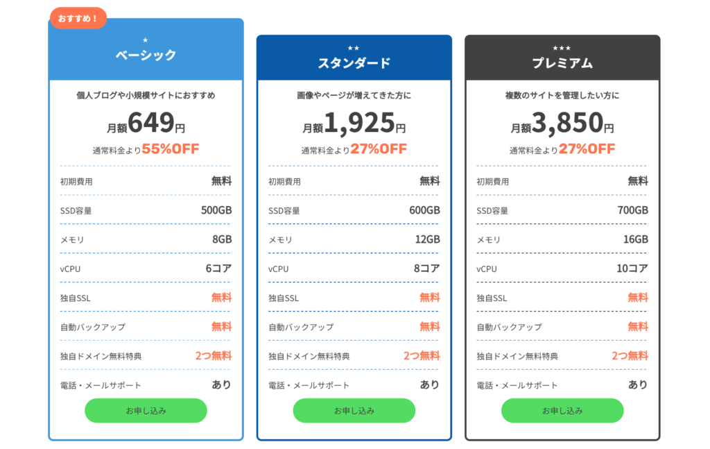 ConoHa WING_料金プラン
