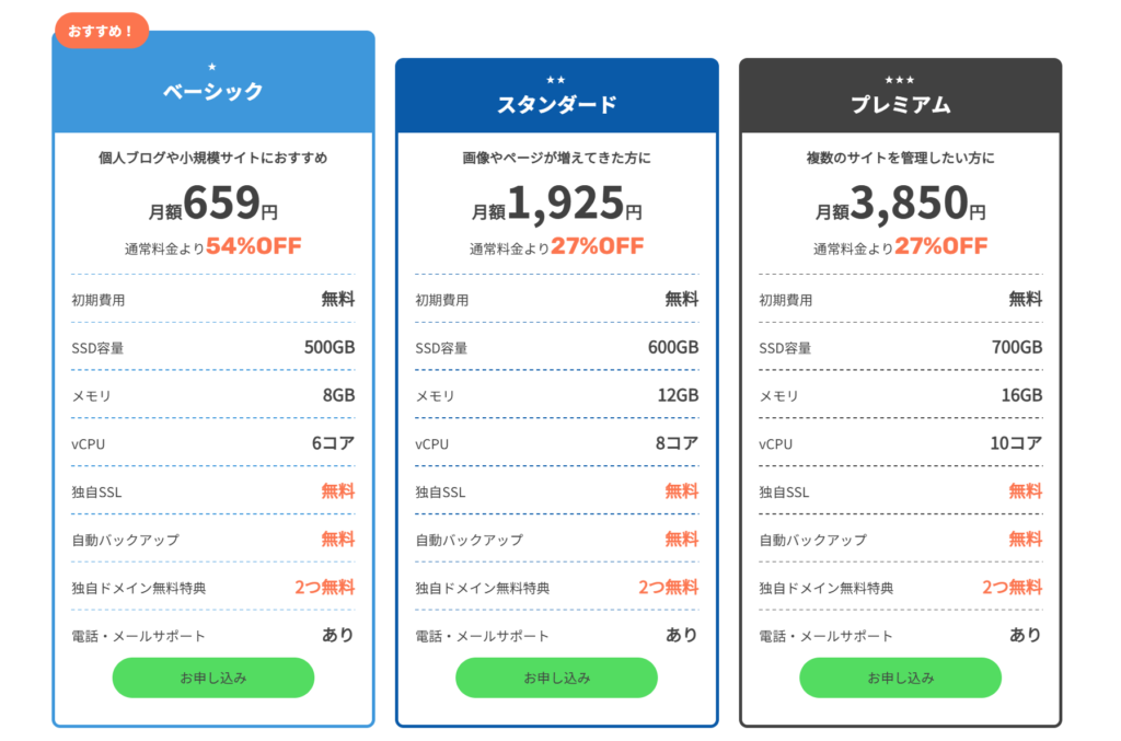 ConoHa WING_料金プラン
