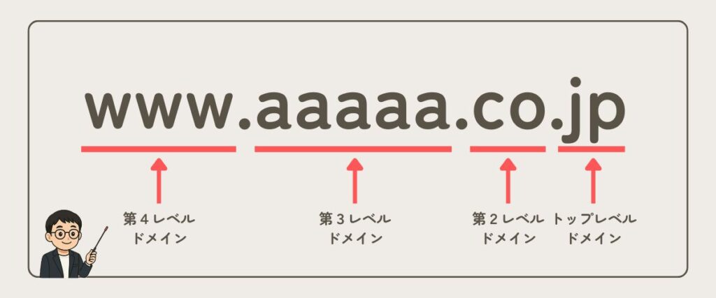 ドメイン